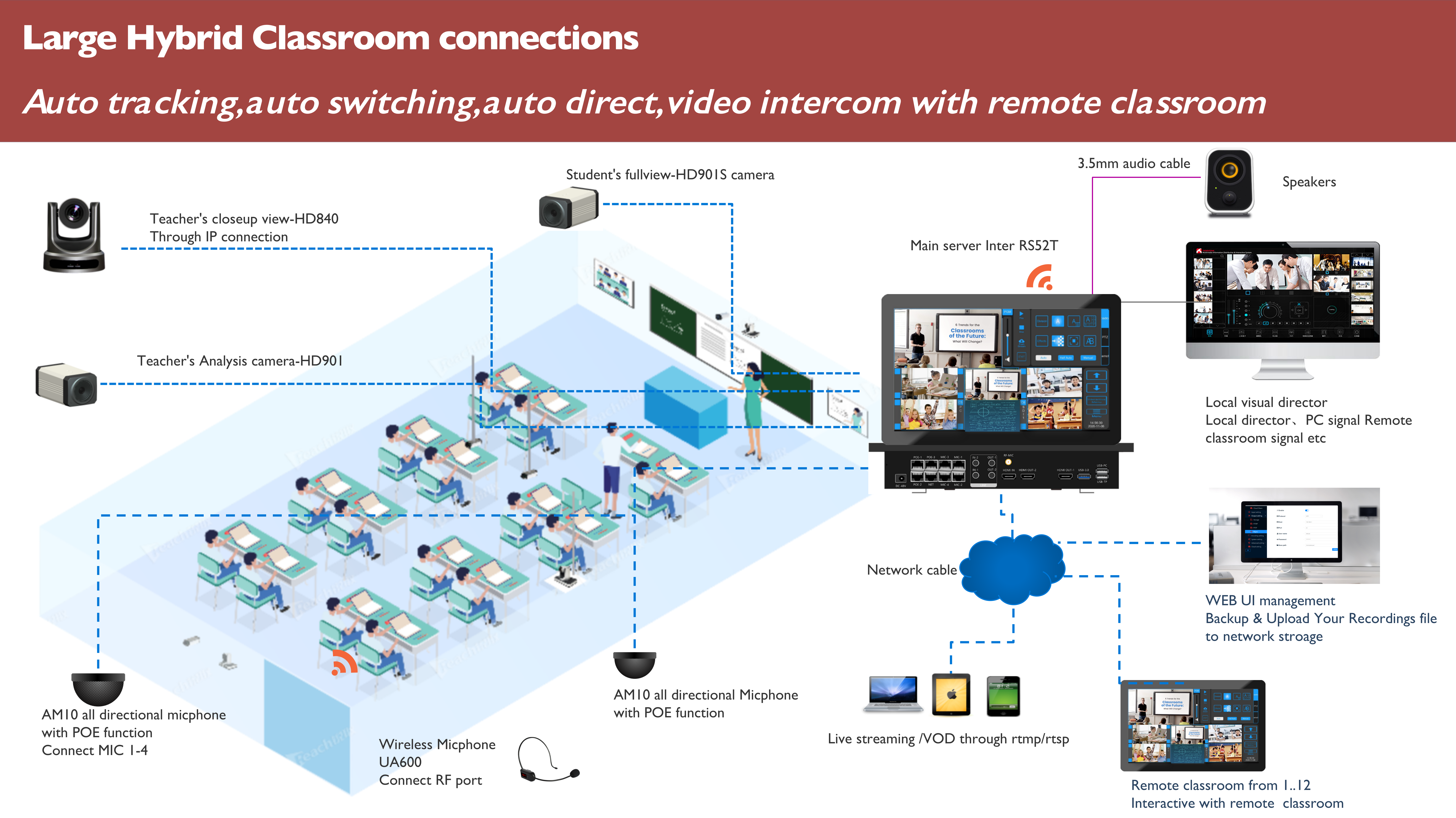 Smart classroom system RS52T -解决方案_05.png